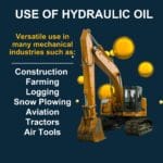 Image explaining the use of hydraulic oil